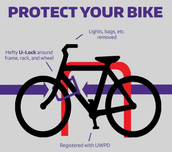Bike security  UW Facilities Blog